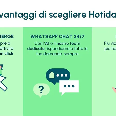 Hotiday Szálloda La Spezia